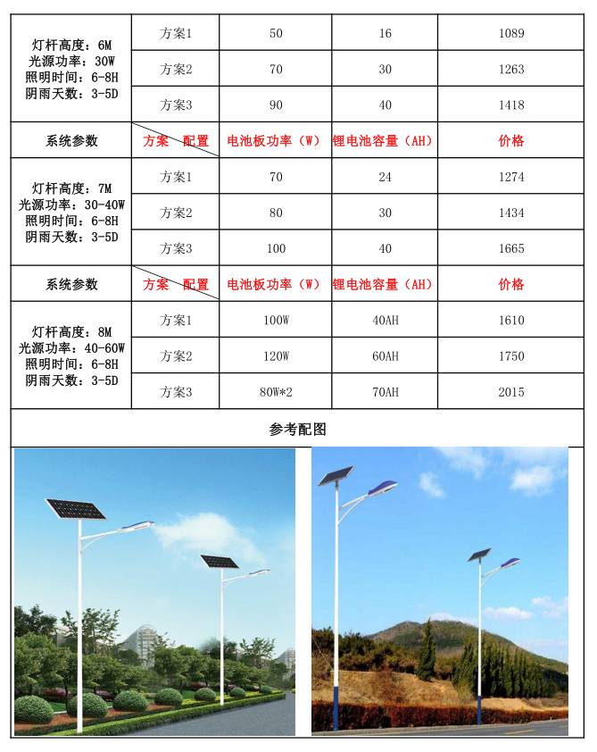 太阳能路灯多少钱一个