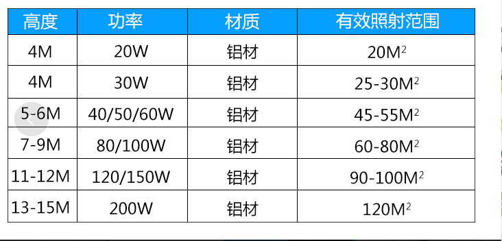 led路灯价格